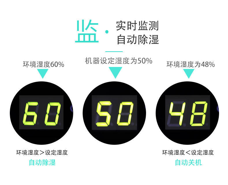 智能控制-節(jié)能環(huán)保-川田除濕機(jī).jpg 智能控制-節(jié)能環(huán)保-川田除濕機(jī).jpg