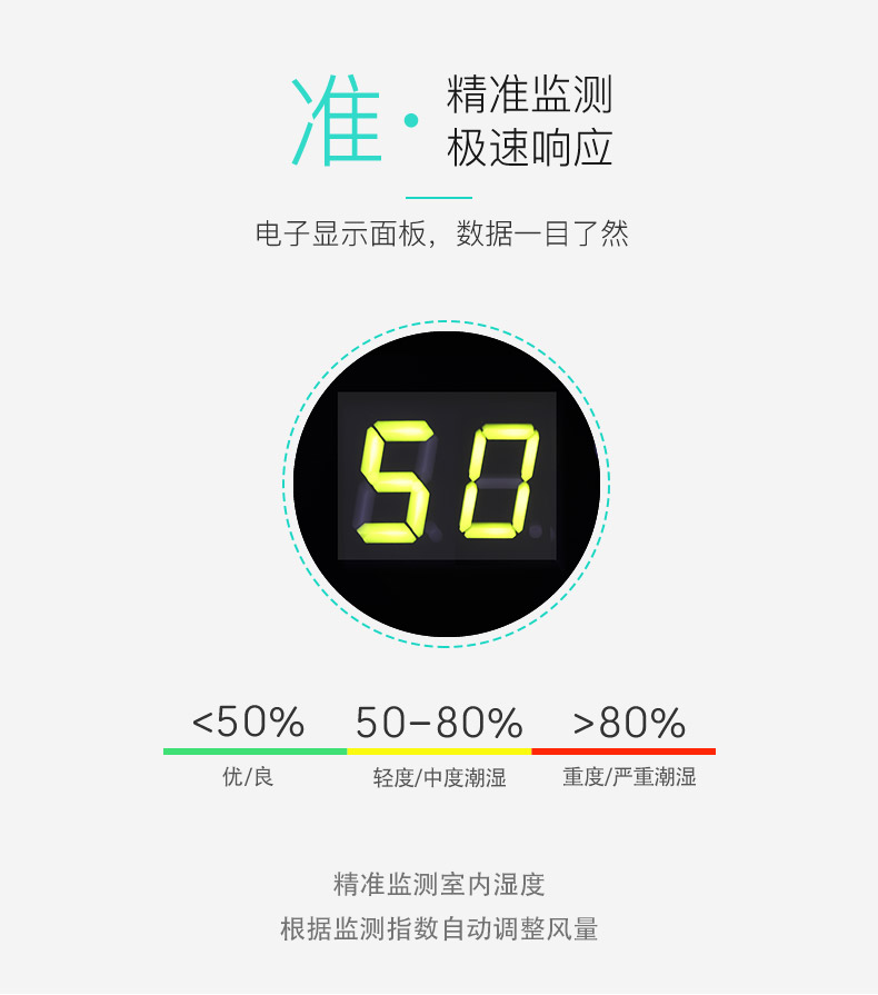 極速相應(yīng),精準(zhǔn)監(jiān)測-友川除濕機(jī).jpg 極速相應(yīng),精準(zhǔn)監(jiān)測-友川除濕機(jī).jpg
