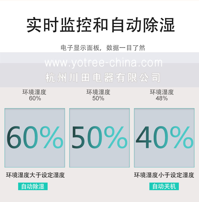 智能控制-自動啟停運行除濕-友川除濕機.jpg 智能控制-自動啟停運行除濕-友川除濕機.jpg