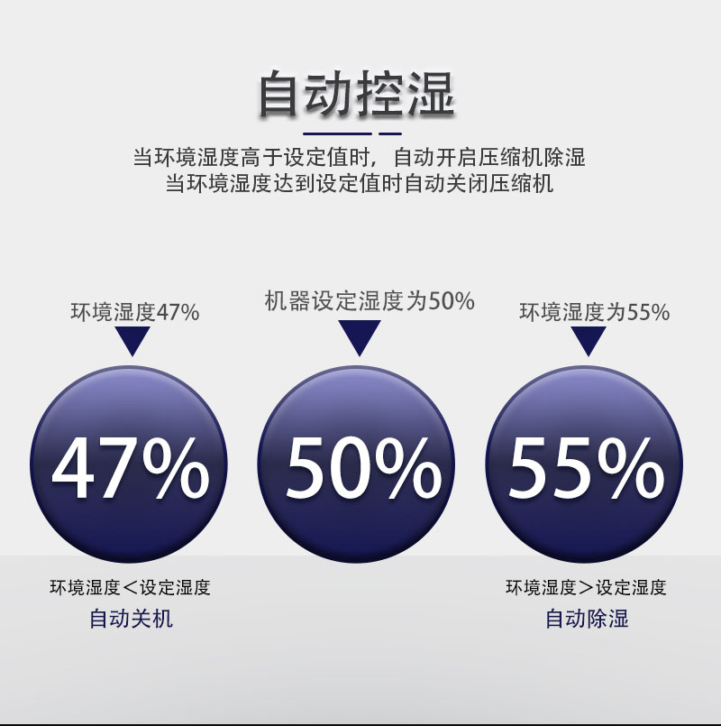 自動開關機-自動除濕干燥-川田除濕機.jpg 自動開關機-自動除濕干燥-川田除濕機.jpg